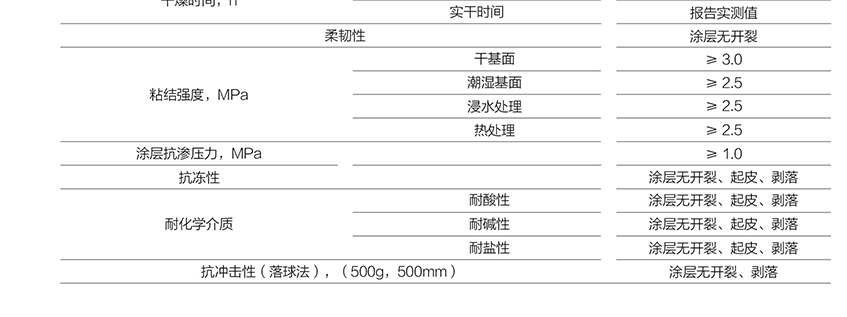 811環(huán)氧樹脂防水涂料_03.jpg