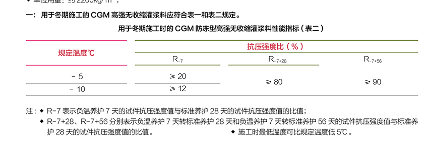 CGM高強無收縮灌漿料1_03.jpg