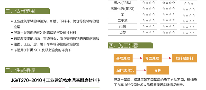 H-100A有機高強耐磨料_02.jpg